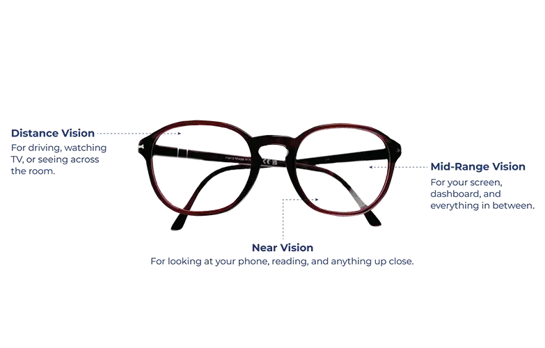 Advanced technology progressive lenses.