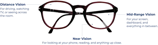 How Progressive Lenses Work