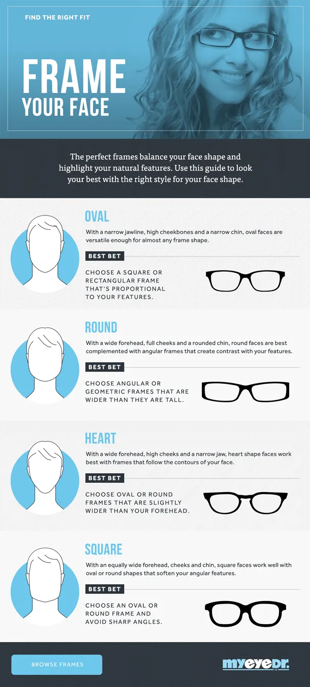 med-face-shape-guide